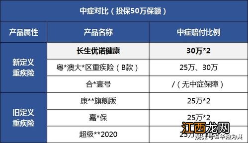 长生优诺健康重疾险身故怎么赔？