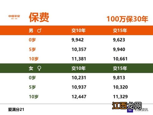 平安爱满分21的亮点？