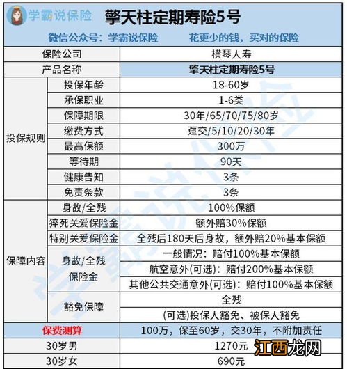 擎天柱定期寿险5号可以为谁投保？