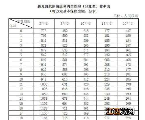 保险价格怎么算？