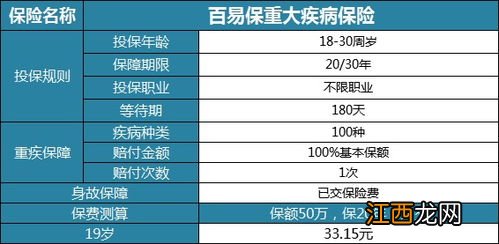 百易保重疾险有什么特色？