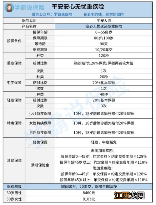 平安安心无忧投保规则有哪些？