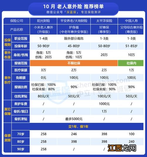 小米老人意外险21癌症赔吗？