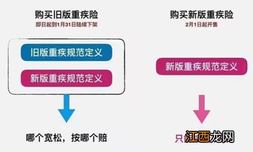 复星联合妈咪宝贝新生版投保规则