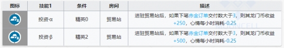 明日方舟龙舌兰基建搭配推荐 明日方舟龙舌兰基建技能解读