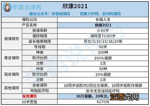 长城人寿欣康重大疾病保险21版优点是什么？