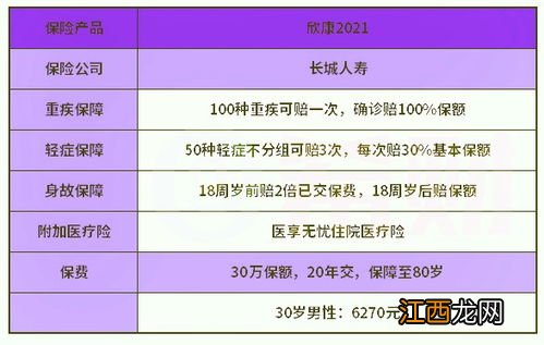 长城人寿欣康重大疾病保险21版优点是什么？