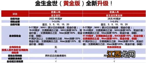 君康金生金世黄金版终身寿险优点是什么？