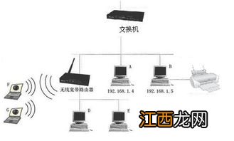 交换机连接方式详解 怎么连接交换机