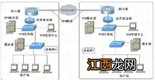 交换机连接方式详解 怎么连接交换机