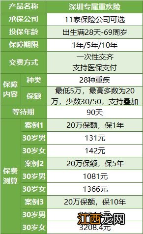 深圳专属重疾险21能保障多久？