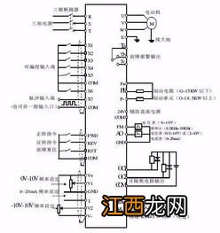 变频器是怎么省电的？ 从三点论述