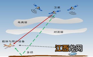 遥感科学与技术介绍 遥感科学与技术简介