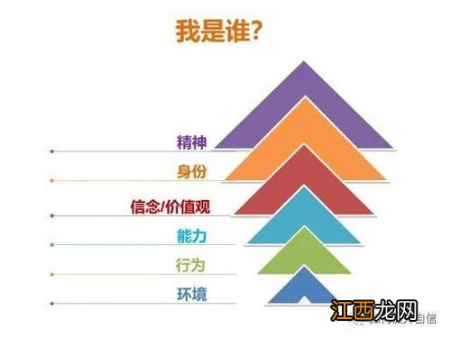 怎么定位自己的位置 如何定位自己