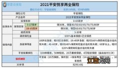 平安悦享两全保险2021的投保规则是什么？