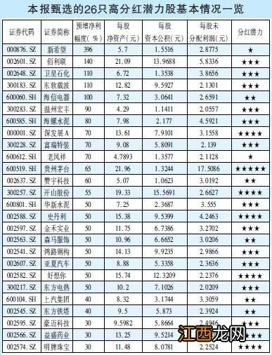 99鸿福两全保险20年后怎么领钱？