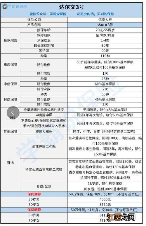 达尔文3号重疾险保至70岁跟终身的区别