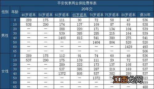 平安悦享两全保险投保规则是什么？