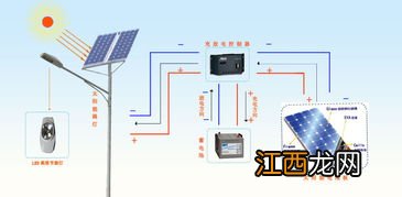 太阳能路灯控制器如何调试 太阳能路灯控制及调制模式