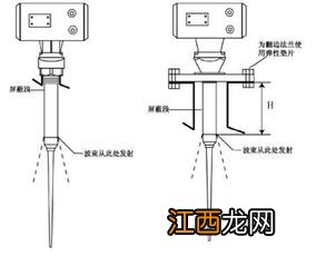 感应器是什么原理？ 感应器原理分析