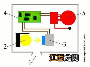 感应器是什么原理？ 感应器原理分析