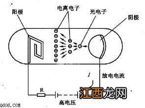 感应器是什么原理？ 感应器原理分析