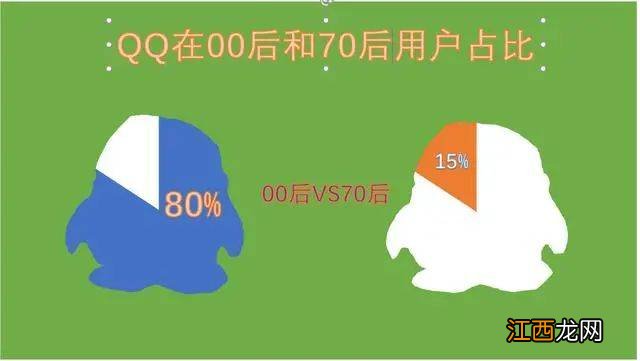 如何制作可视化效果 该如何制作可视化效果方法