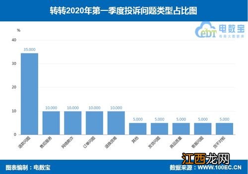 转转退货谁承担费用 注意四个方面