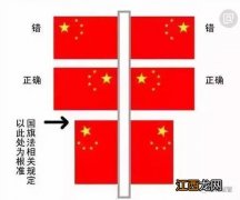 红旗做微信头像可以吗 国旗法是否规定国旗不能做头像