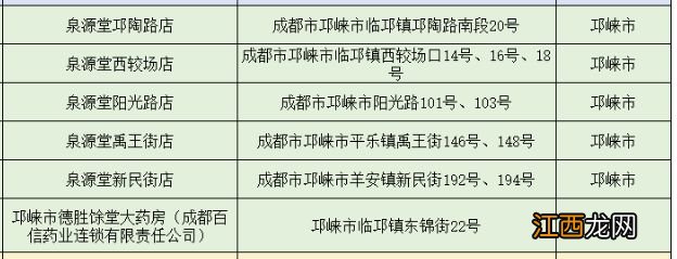 成都邛崃市免费退烧药发放领取地点2022