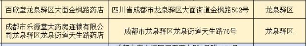 附地址 龙泉驿区免费退烧药领取药店名单