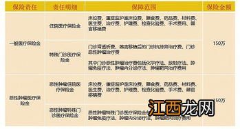 富德生命康健无忧经典版投保规则是什么？