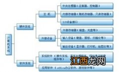 计算机软件操作系统的作用是什么 计算机软件操作系统的作用介绍