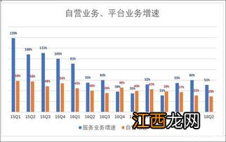 京东商城运营技巧 以多少为一个周期