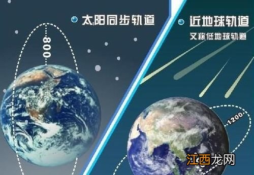 卫星的轨道形状与什么有关 卫星的轨道形状与什么原因有关