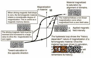 什么是磁导率 磁导率的简介