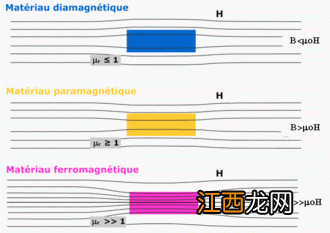 什么是磁导率 磁导率的简介