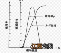 什么是磁导率 磁导率的简介