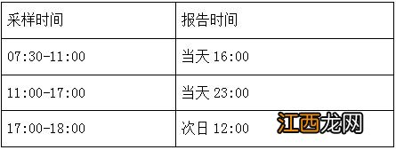 通州区人民医院核酸检测最晚几点