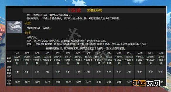 原神2.6新角色夜兰有什么技能 原神2.6新角色夜兰技能介绍