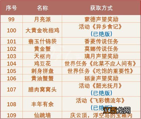 原神2.6有哪些食谱 原神2.6版本全食谱介绍