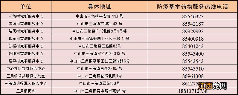 中山三角镇防疫爱心包领取电话