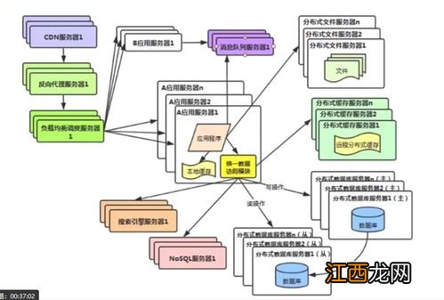 互联网属于什么结构 结构内容介绍