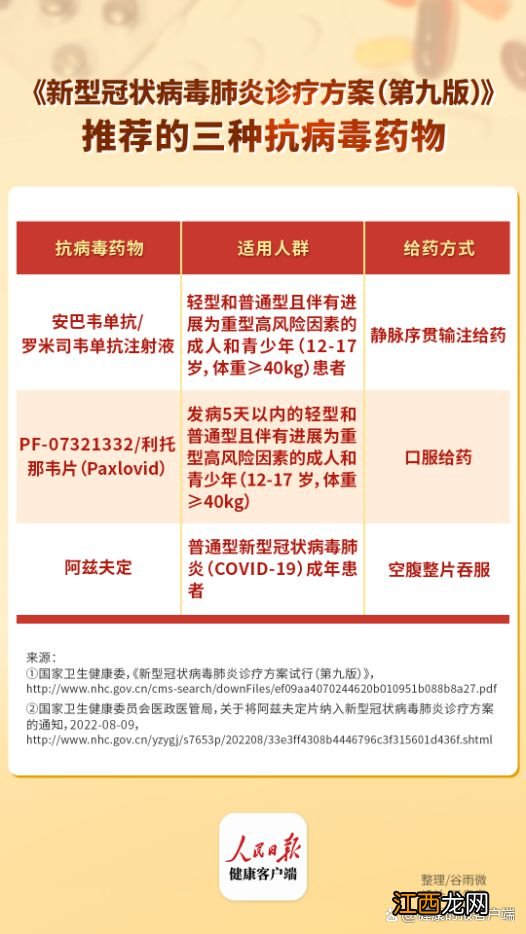 一人会感染不同毒株？感染峰值一周内到达？重症为何增多？张文宏解析！北京接诊减少11%！湘鲁苏等地医护援京