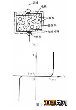 压敏电阻的作用 电阻的用途是什么