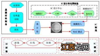 什么叫半导体 半导体介绍