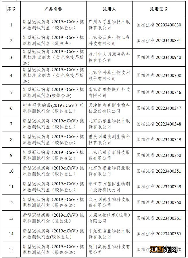 附名单 44个新冠病毒抗原检测试剂已获批