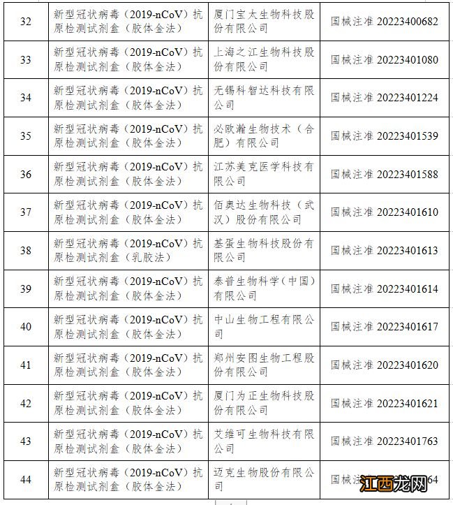 附名单 44个新冠病毒抗原检测试剂已获批