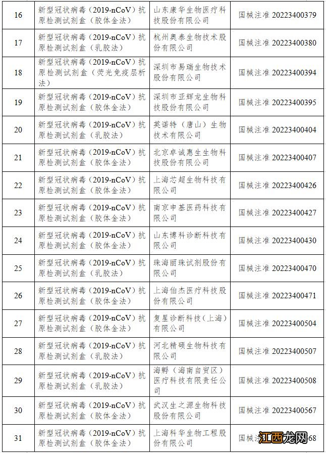 附名单 44个新冠病毒抗原检测试剂已获批