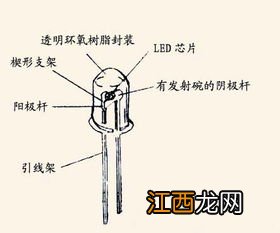 二极管原理 二极管原理介绍